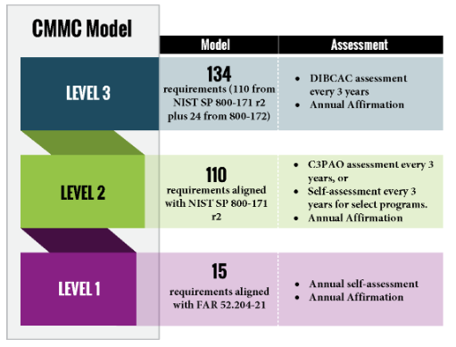 About CMMC